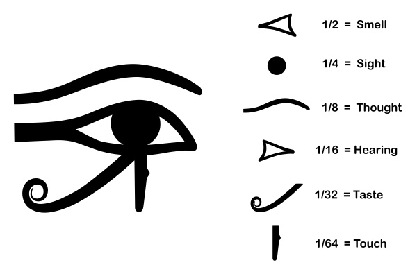 the eye of horus