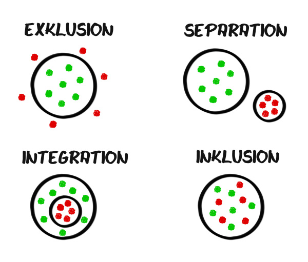 scheme exclusion separation integration inclusion