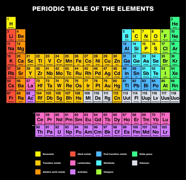 Periodic Table of the Elements ENGLISH Labeling - Stock Photo #14125003 ...