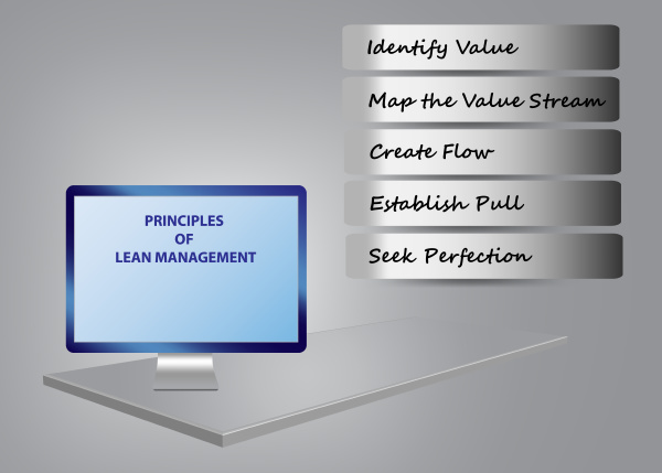 five-principles-of-lean-management-infographic-stock-photo-27045367