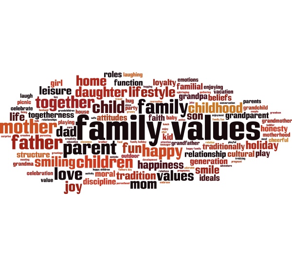 family values word cloud
