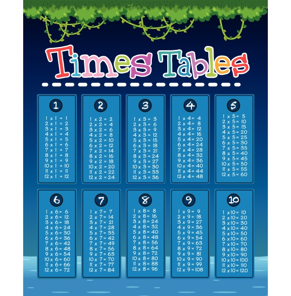 a blue math times tables
