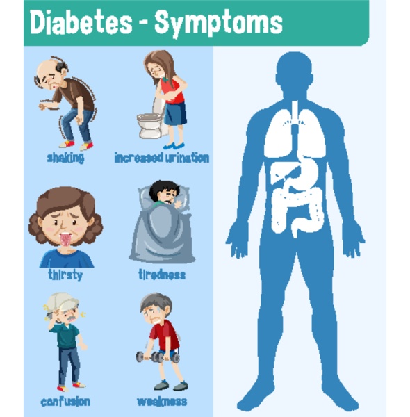 Diabetes Symptoms Information Infographic - Stock Photo #30197243 ...