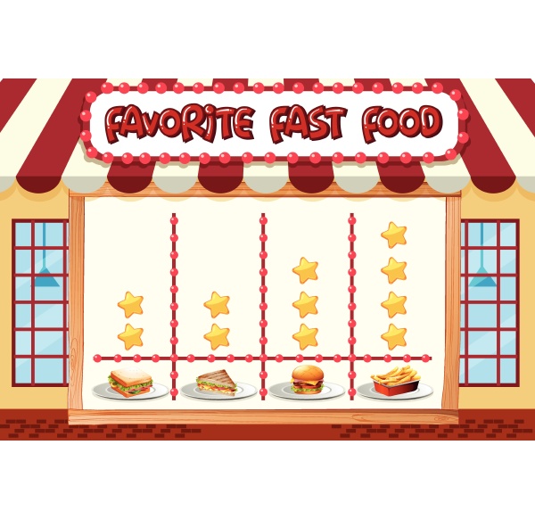chart of favorite food