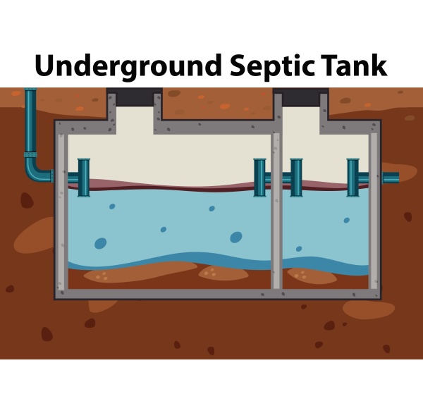 an underground septic tank
