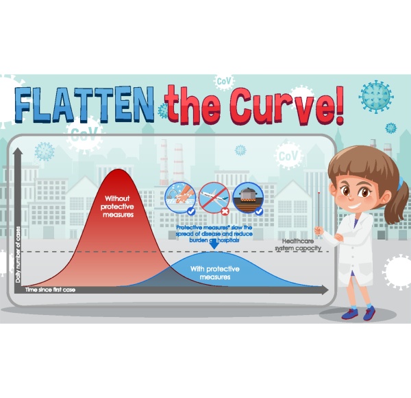 chart of flatten the curve for