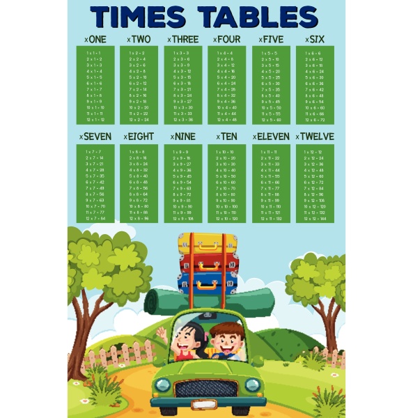 math times tables tourist theme