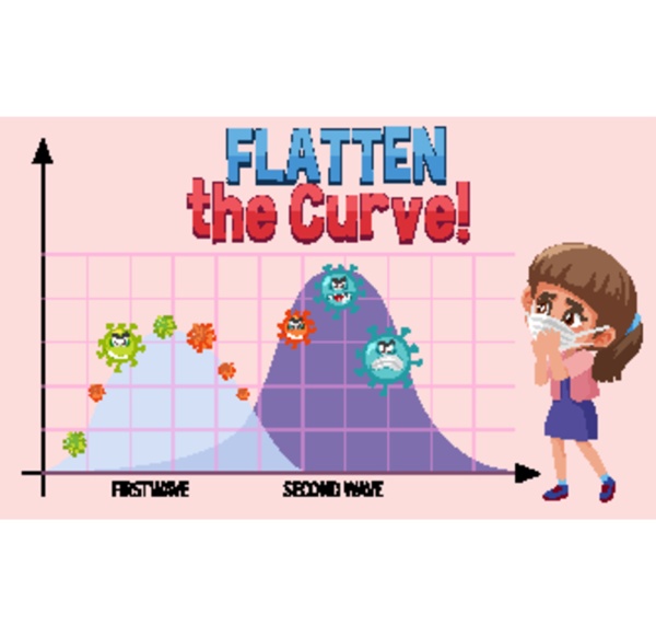 flatten the curve with second wave