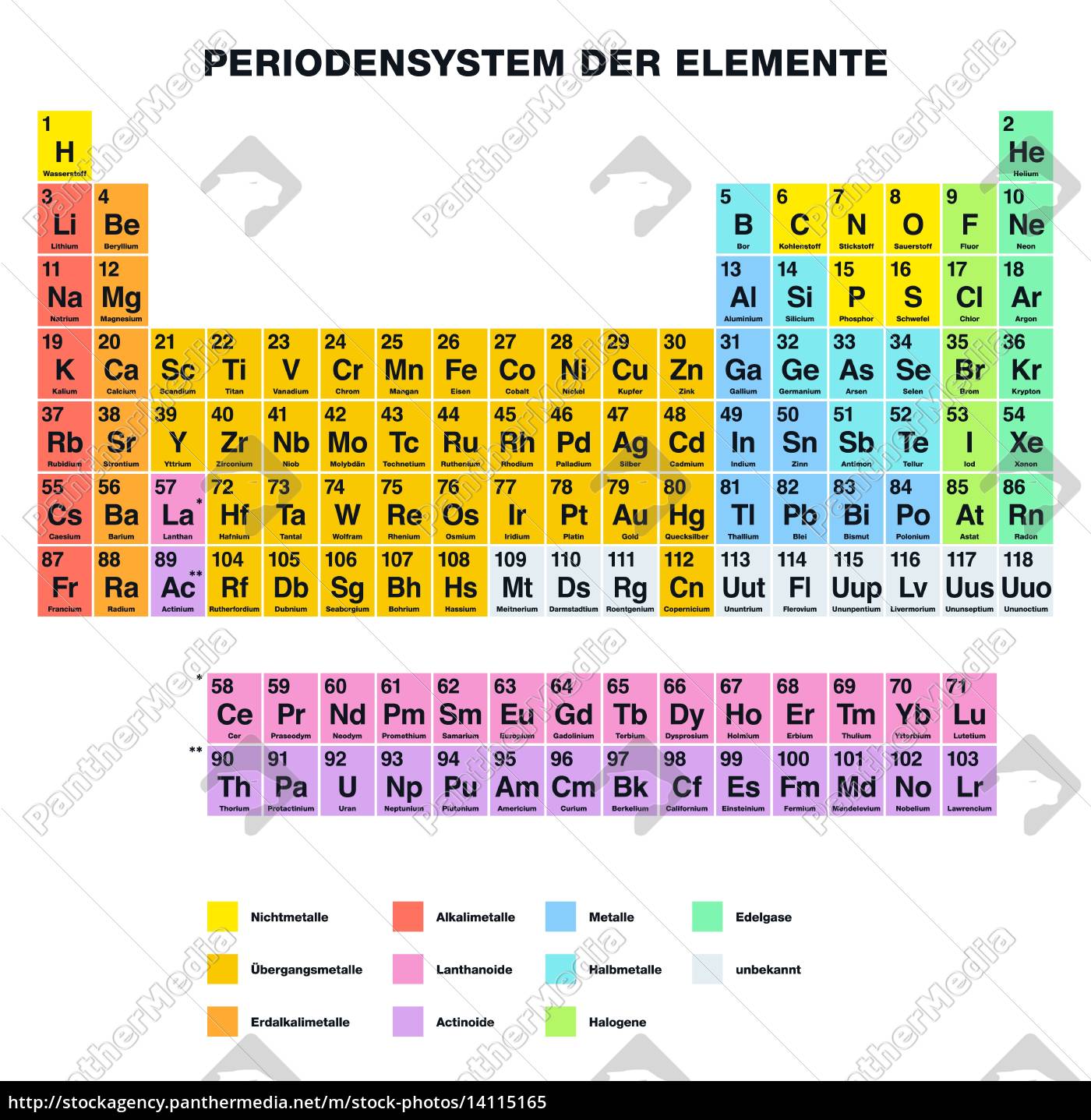 Periodic Table Of The Elements German